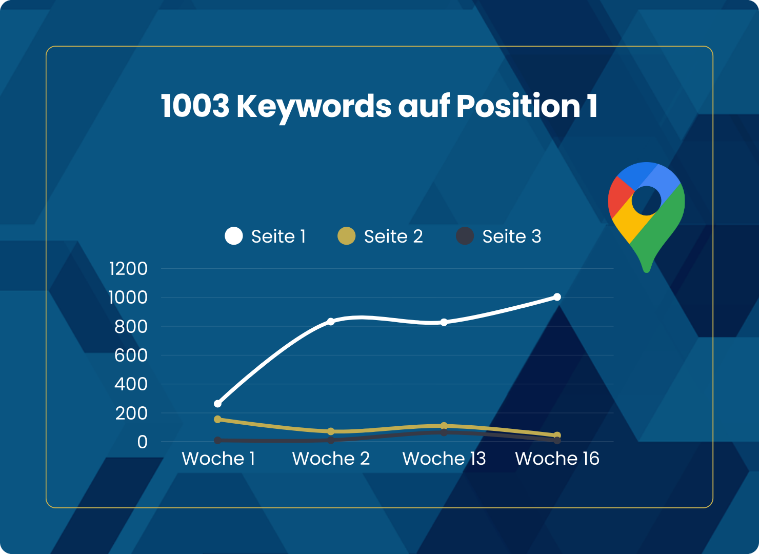Local SEO mit KI