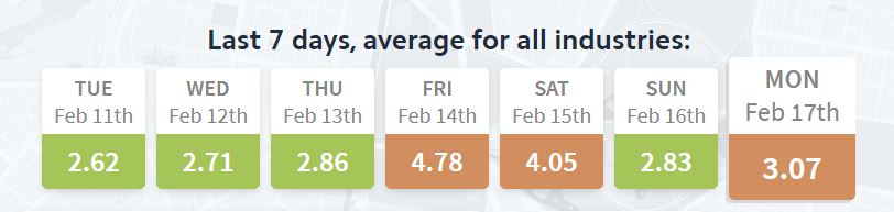 Lokale Suchanfragen Update