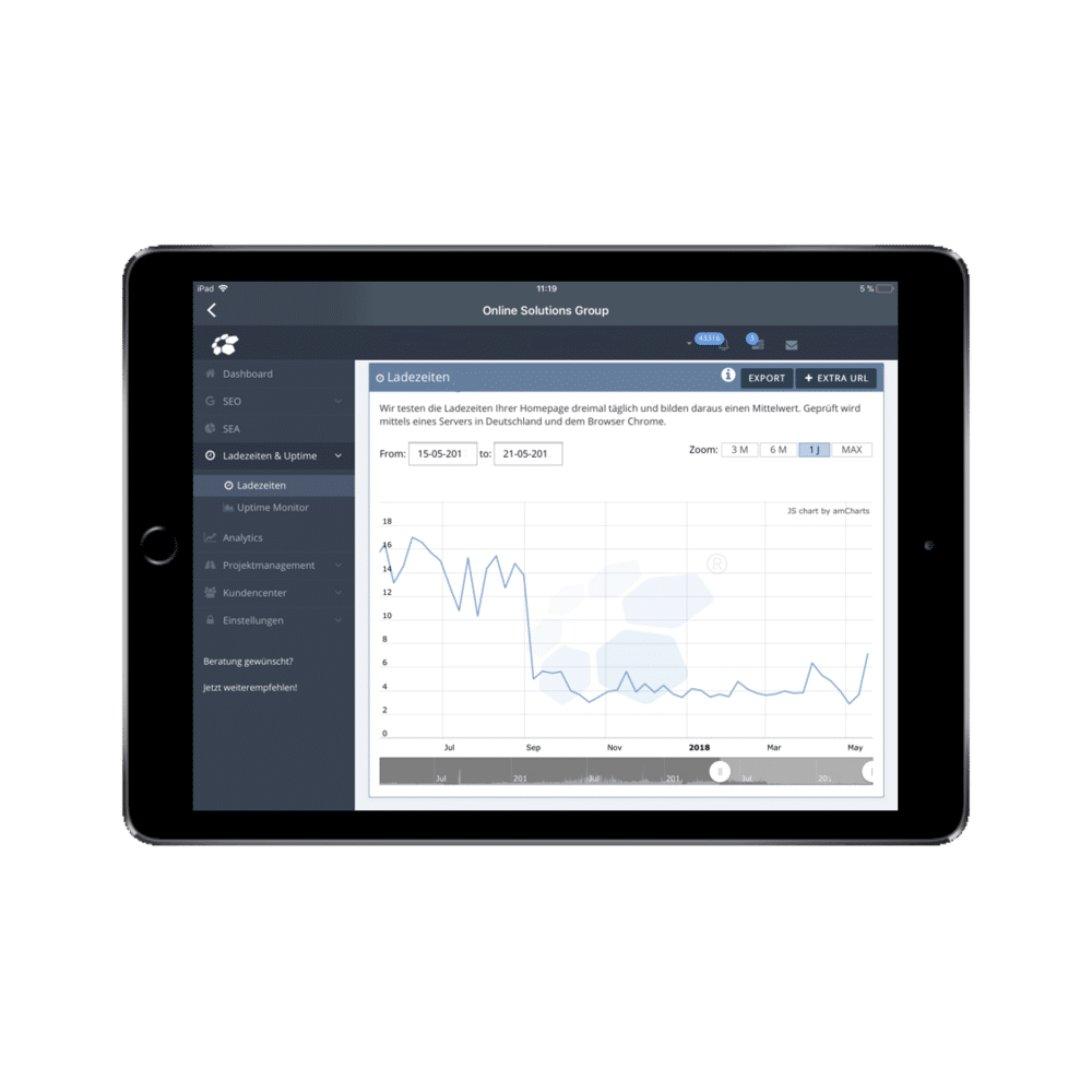 Ladezeiten Medienunternehmen