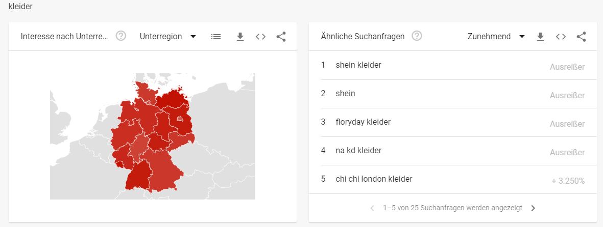 Modeshop Branche - Interessante Suchbegriffe Kleider