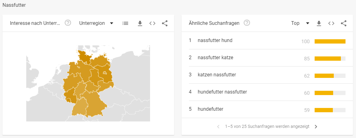 Nassfutter Tiernahrung