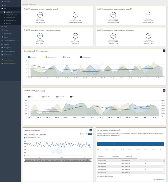 SEA Optimiser in der Performance Suite