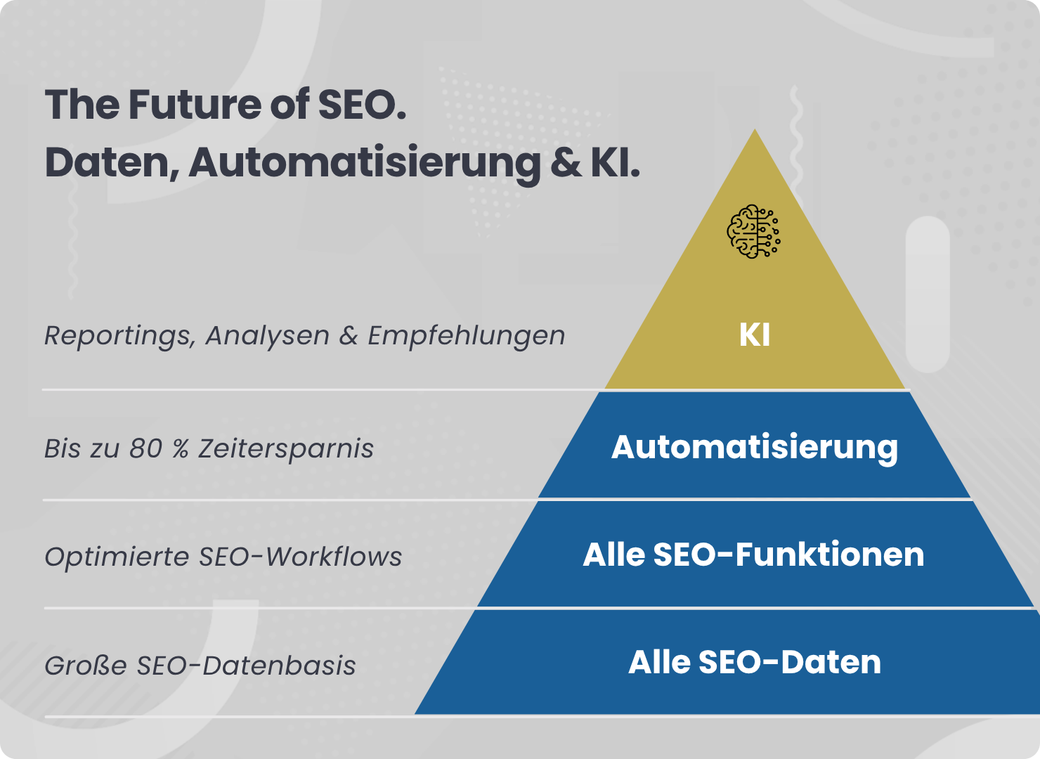 Mehr Performance mit KI