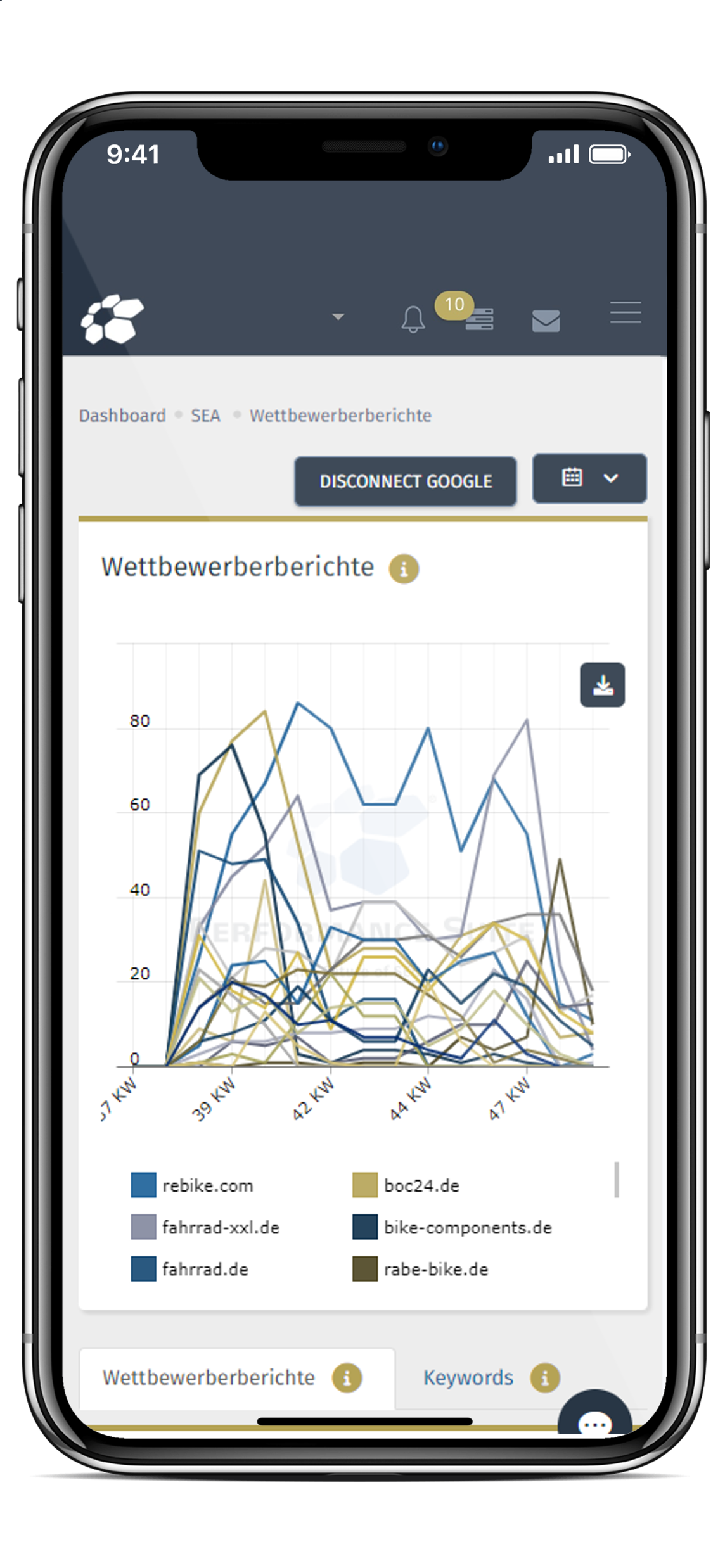 SEA Überblick in der PS