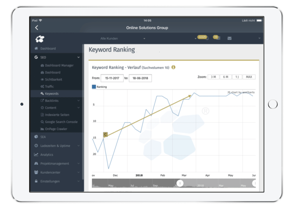 Personalberatung Keywordanstieg