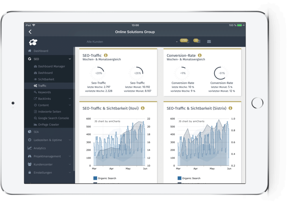 Traffic und Sichtbarkeit Personalberatung Traffic und Sichtbarkeit Personalberatung