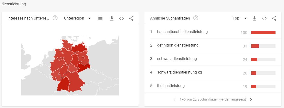 Personalberatungsbranche - Interessante Suchbegriffe Dienstleistung