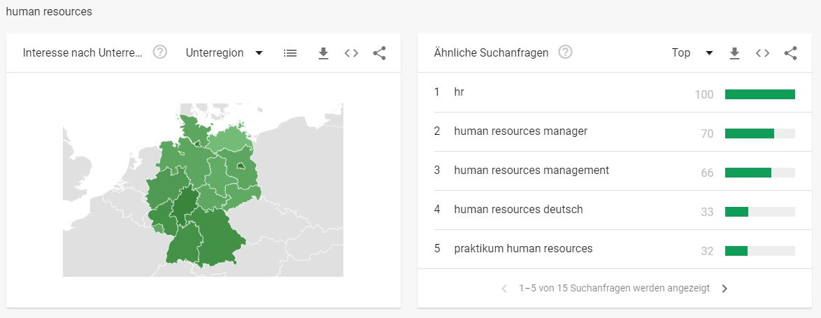 Personalberatungsbranche - Interessante Suchbegriffe Human Resources