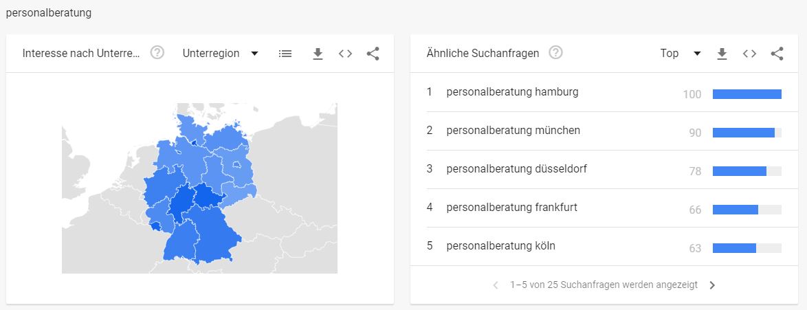 Personalberatungsbranche - Interessante Suchbegriffe Personalberatung