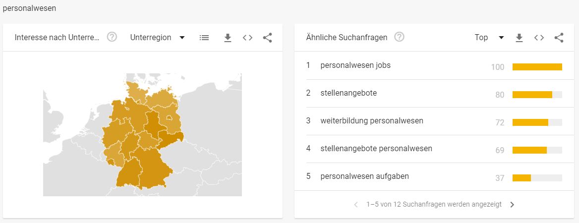 Personalberatungsbranche - Interessante Suchbegriffe Personalwesen