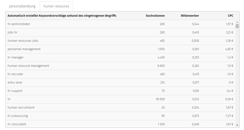 Personalberatungsbranche - OSG Keyword Planner