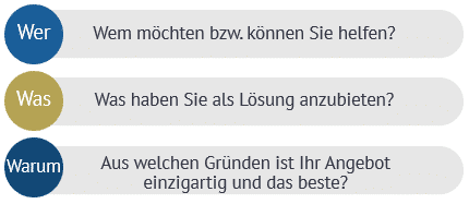 Positionierung für eine neue Website