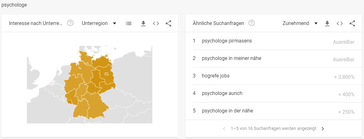 Psychologie Branche - Interessante Suchbegriffe Psychologe