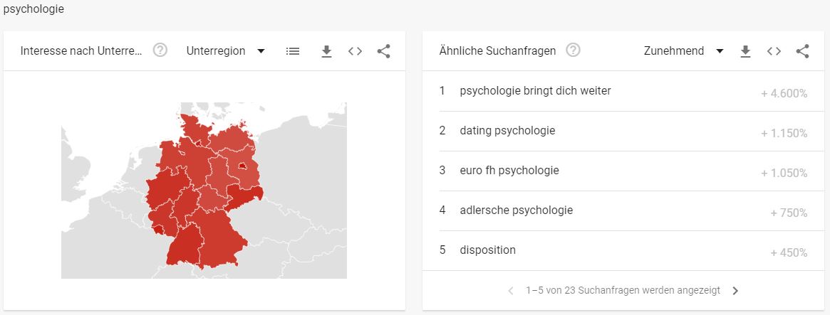 Psychologie Branche - Interessante Suchbegriffe Psychologie