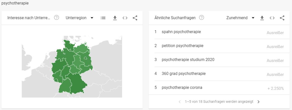 Psychologie Branche - Interessante Suchbegriffe Psychotherapie