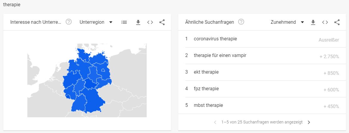 Psychologie Branche - Interessante Suchbegriffe Therapie