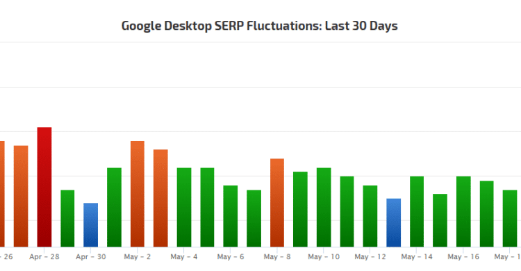 Rank Ranger - SERP Fluctuations