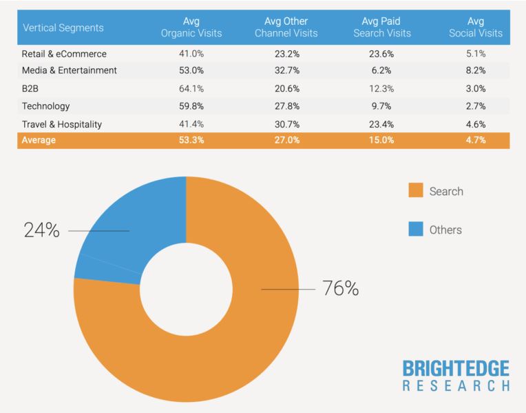SEO Manager Studie