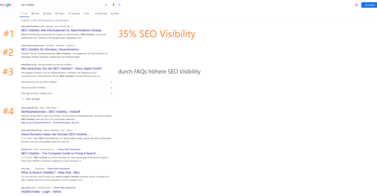 SEO Visibility