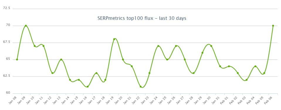 SERPMetrics