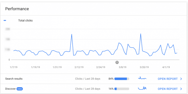 Screenshot GSC Google Discover
