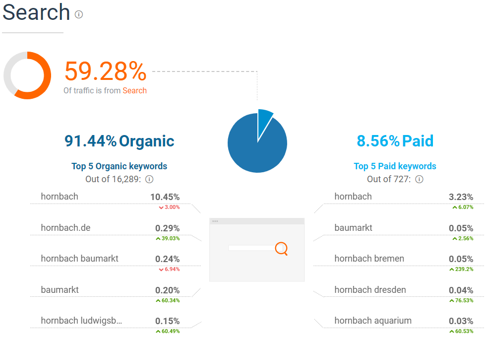 Search Hornbach