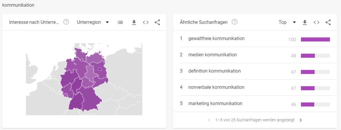 Seminaranbieter - Interessante Suchbegriffe Kommunikation