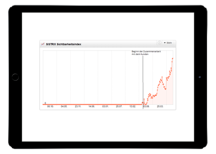 Sichtbarkeit-psychologie