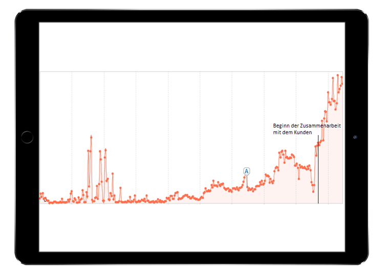 Sichtbarkeit-seminar-anbieter