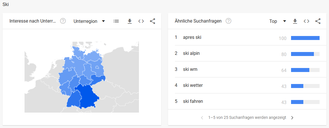 Ski Google Trends