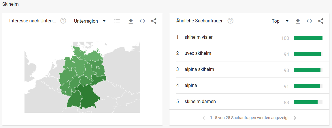 Skihelm Google Trends