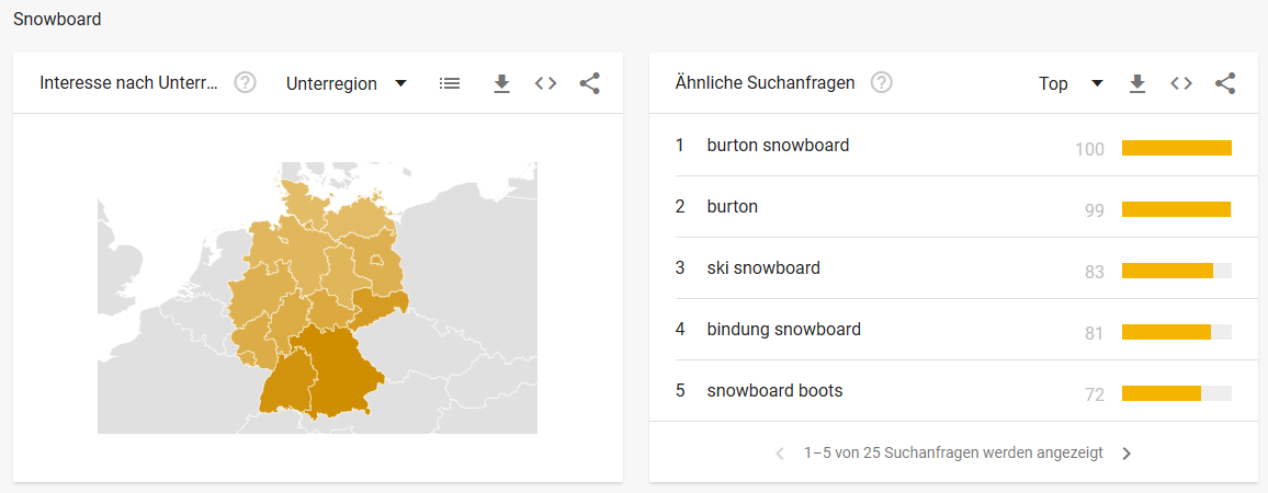 Snowboard Google Trends