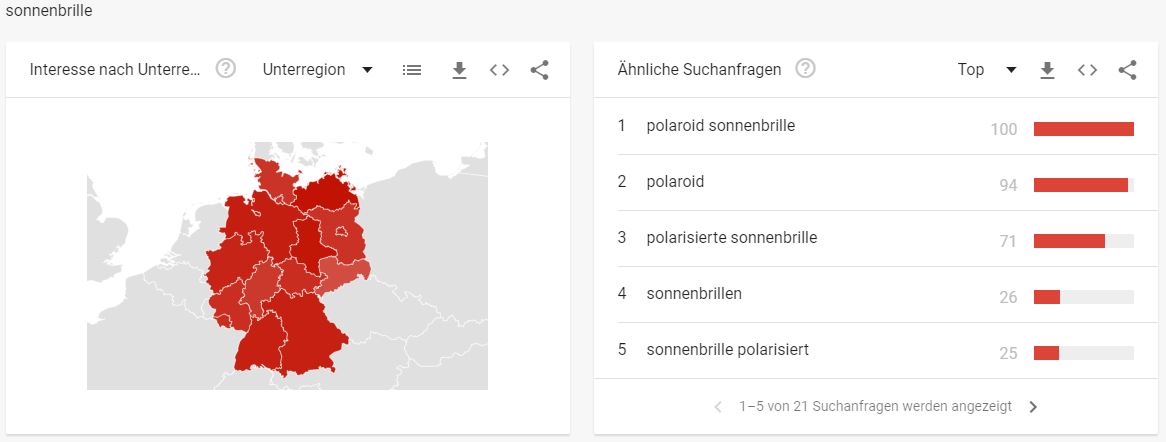 Sonnenbrille Google Trends