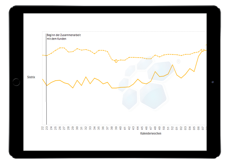 Spielwaren-sichtbarkeit