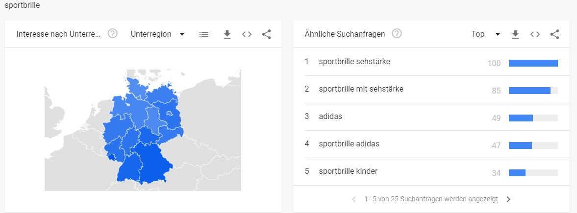 Sportbrille Google Trends