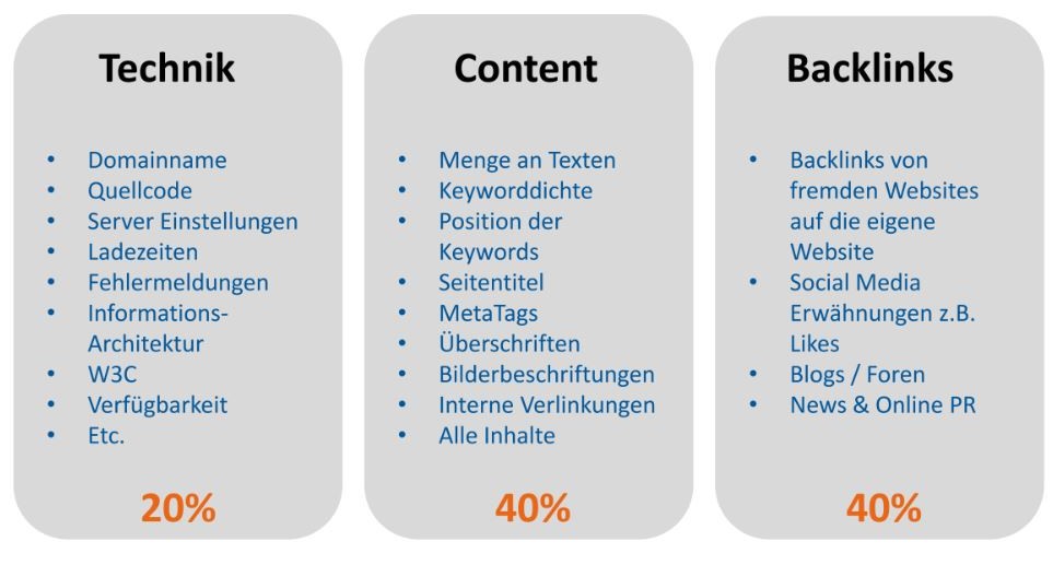 Steuerungsfaktoren-SEO-Suchmaschinenoptimierung