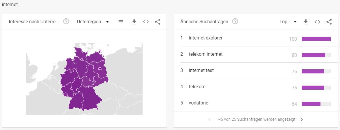 Telekommunikationbranche - Interessante Suchbegriffe Internet