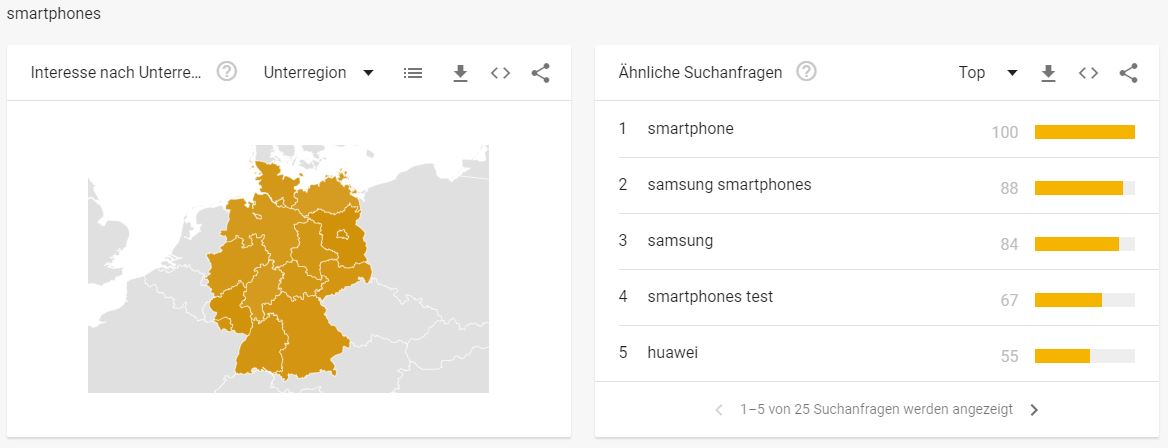 Telekommunikationbranche - Interessante Suchbegriffe Smartphones