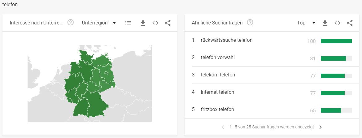 Telekommunikationbranche - Interessante Suchbegriffe Telefon