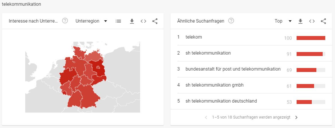 Telekommunikationbranche - Interessante Suchbegriffe Telekommunikation