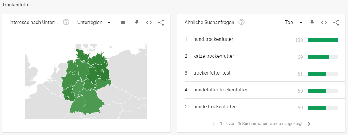 Trockenfutter Tiernahrung