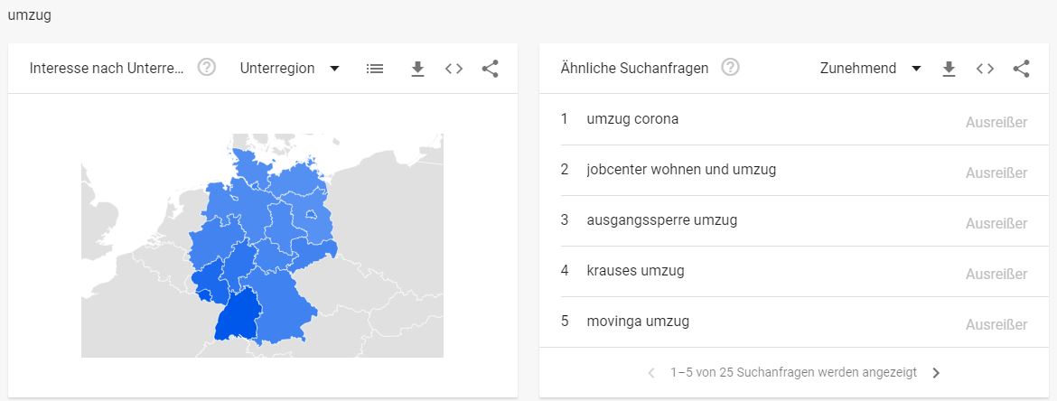 Umzugs Branche - Interessante Suchbegriffe Umzug