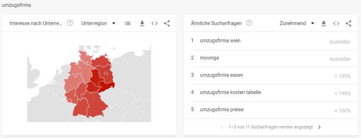 Umzugs Branche - Interessante Suchbegriffe Umzugsfirma