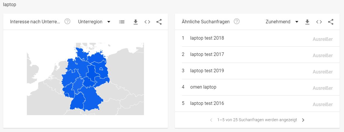 Unterhaltungselektronik Branche - Interessante Suchbegriffe - Laptop