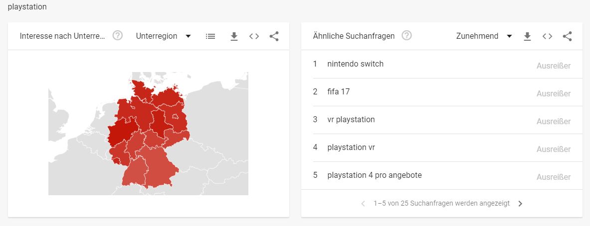 Unterhaltungselektronik Branche - Interessante Suchbegriffe - Playstation