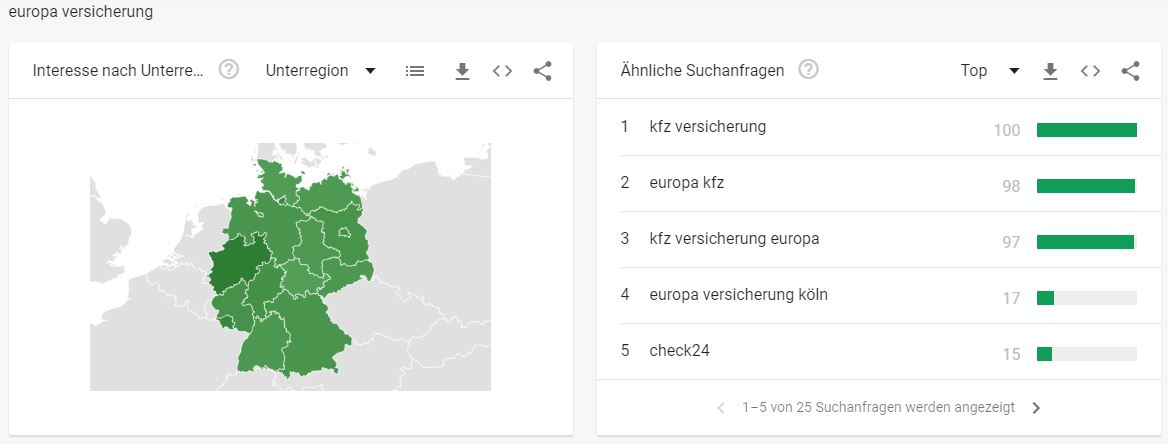 Verischerungsbranche - Interessante Suchbegriffe - Europa Versicherung