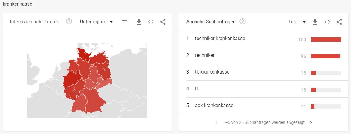 Verischerungsbranche - Interessante Suchbegriffe - Krankenkasse