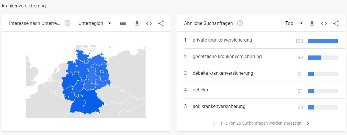 Verischerungsbranche - Interessante Suchbegriffe - Krankenversicherung