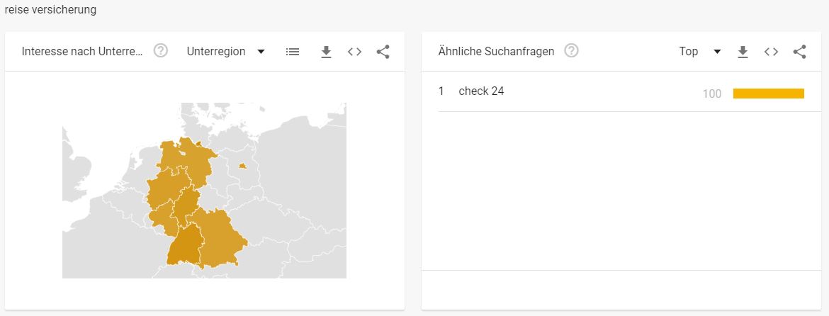 Verischerungsbranche - Interessante Suchbegriffe - Reise Versicherung