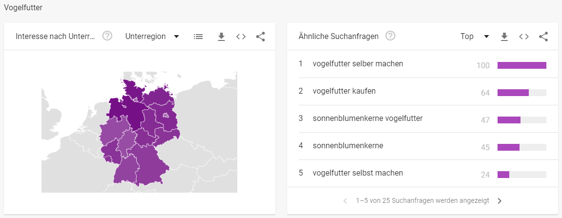 Vogelfutter Tiernahrung